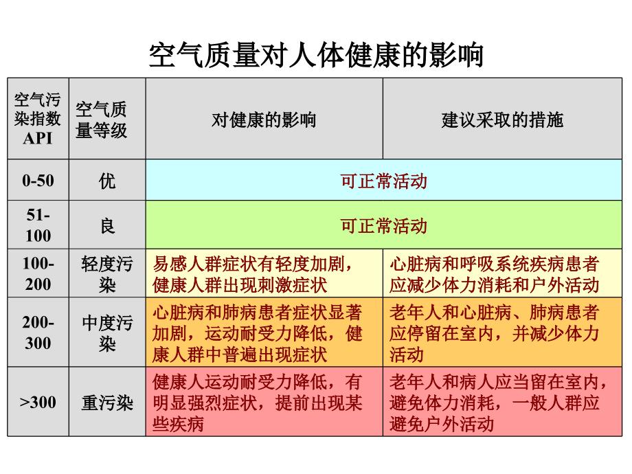 选修1专题1第一单元_第3页