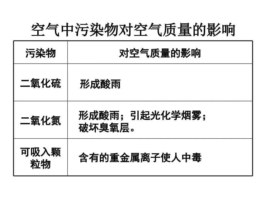 选修1专题1第一单元_第5页