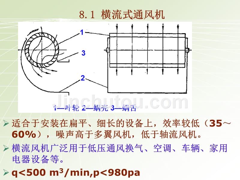 第8章 通风机型号转子平衡_第1页