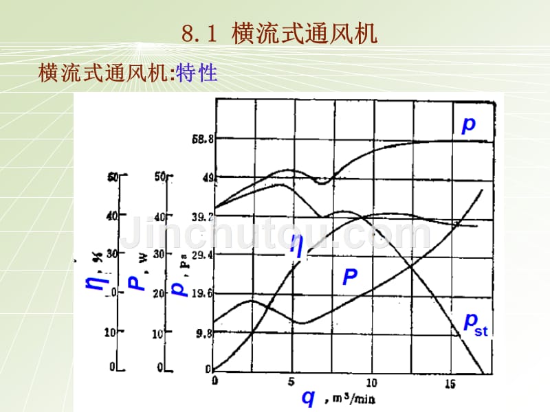 第8章 通风机型号转子平衡_第3页