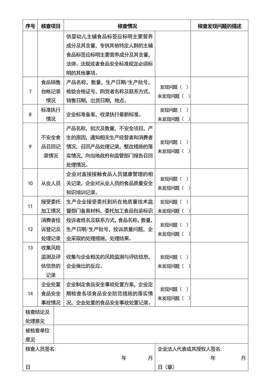 食品生产加工企业现场巡查记录表_第2页