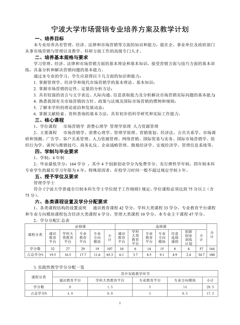 宁波大学市场营销专业培养及教学计划(09.9)_第1页