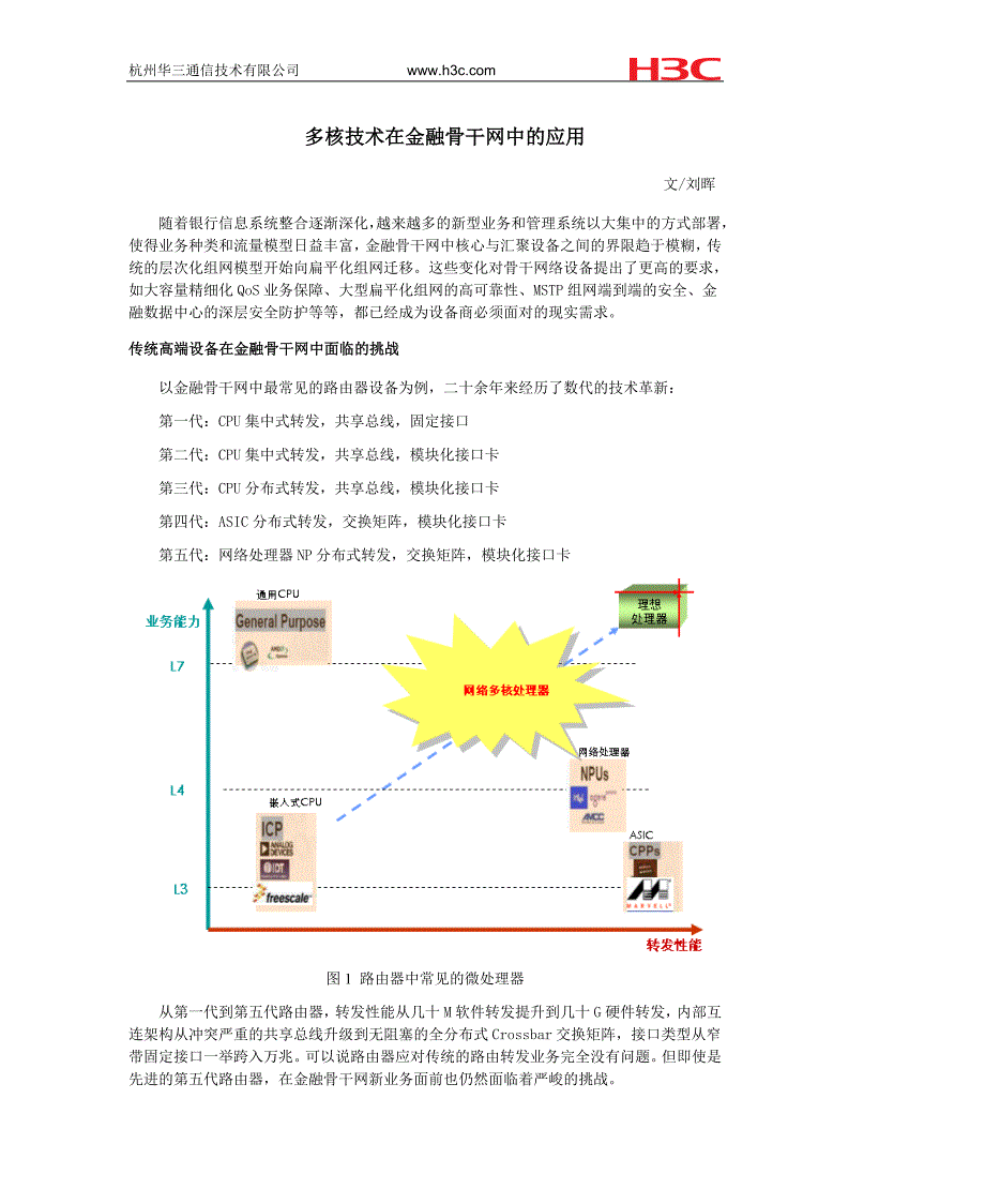 2-2多核技术在金融骨干网中的应用-刘晖_第1页