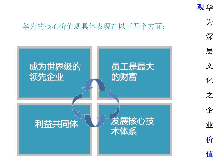 华为企业文化解析_第4页