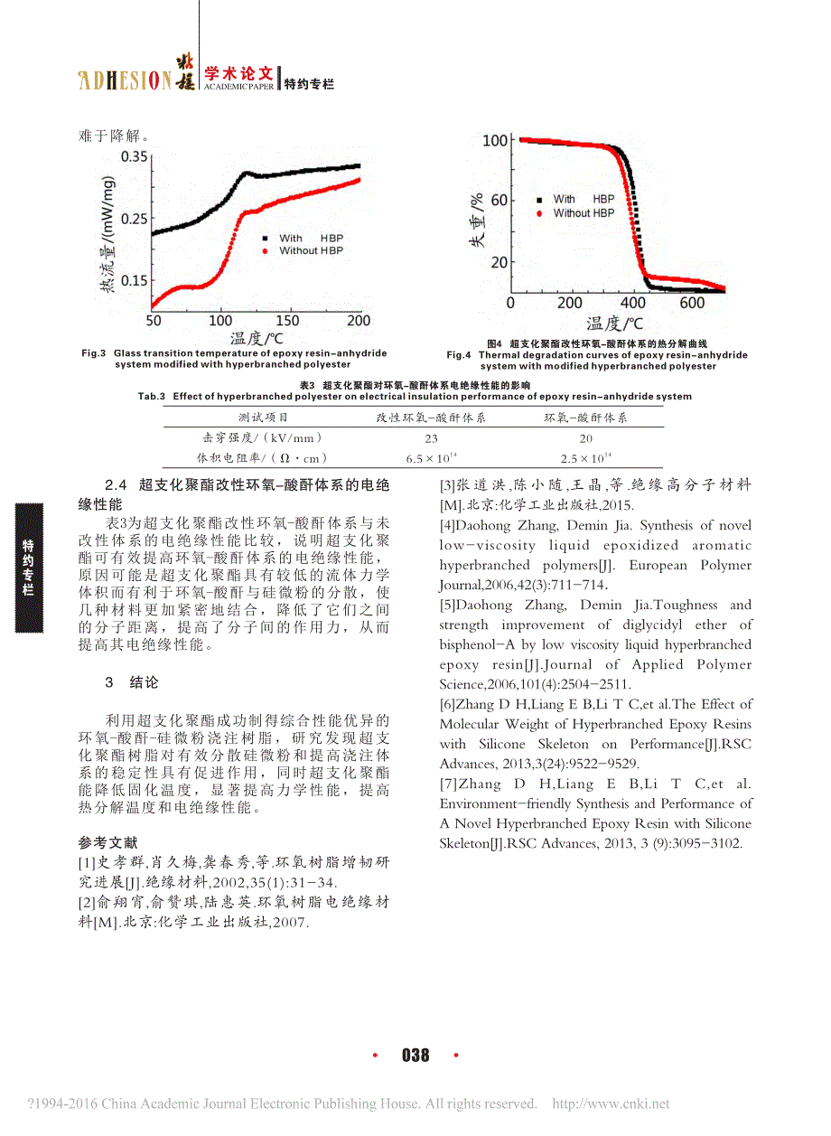 超支化聚酯改性环氧_酸酐浇注树脂及性能研究_井丰喜_第3页