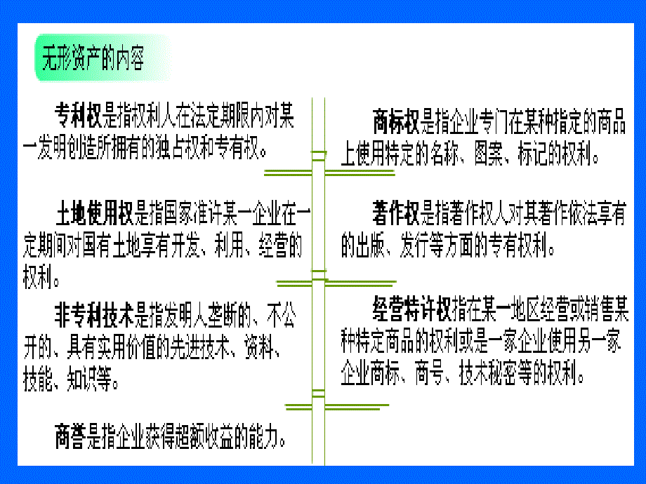 第4章 财务会计-无形资产及其他资产_第3页