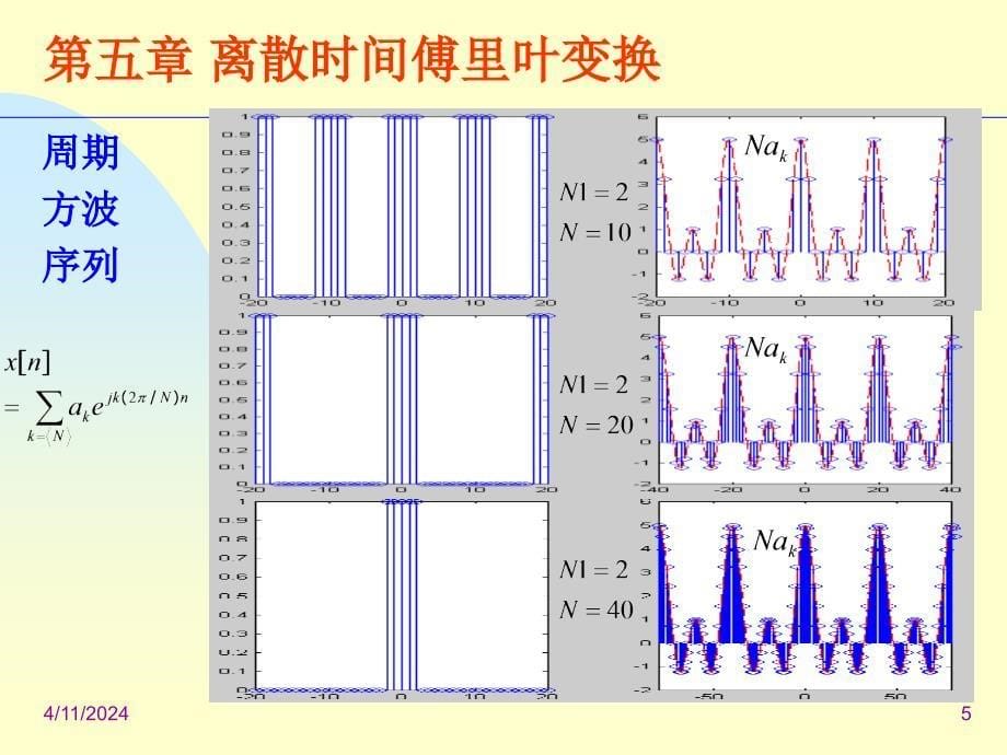 第五章 离散时间傅里叶变换_第5页