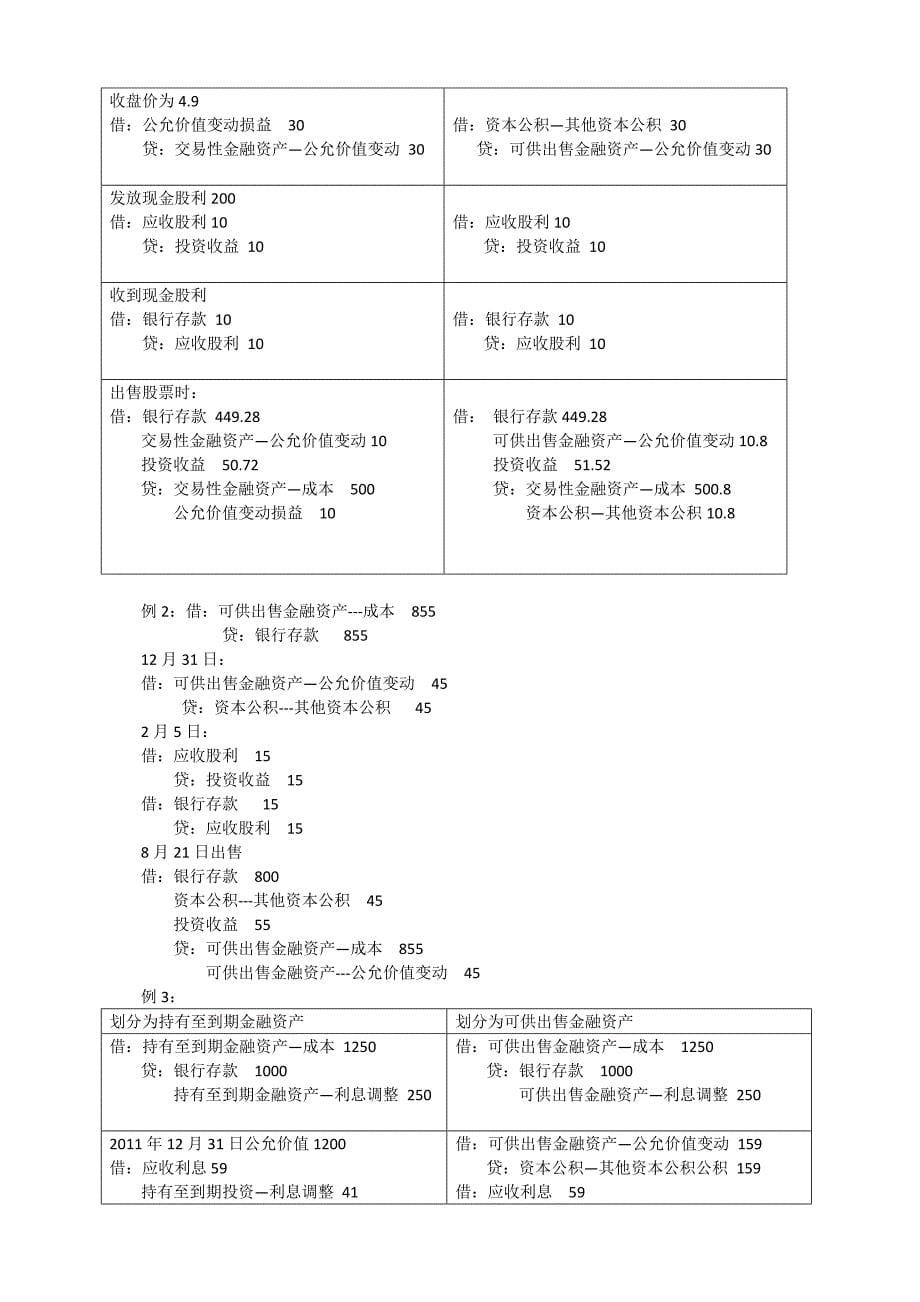 2015年度注册会计师考试会计考试笔记_第5页