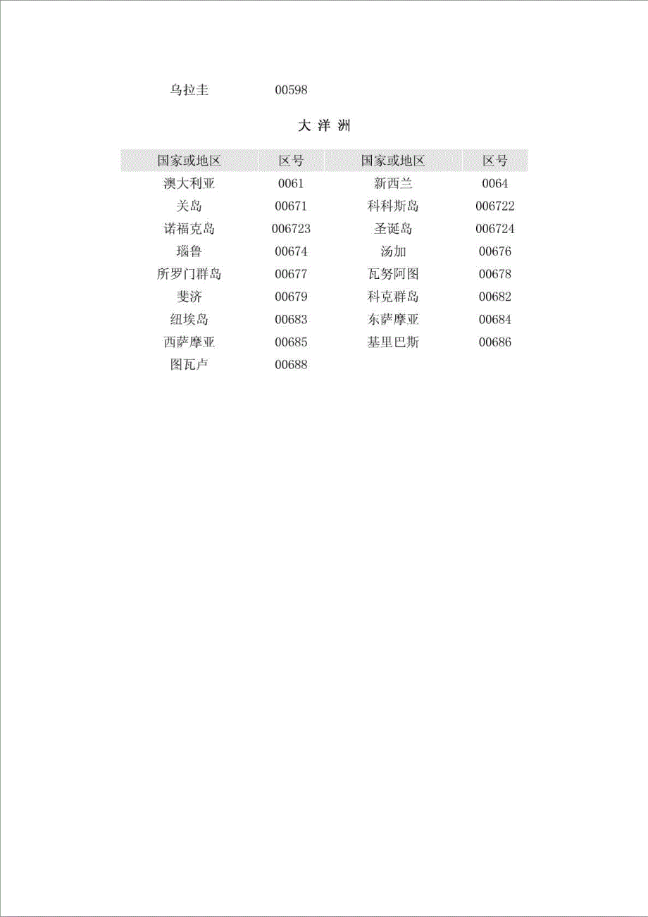 世界国家区号表_第4页