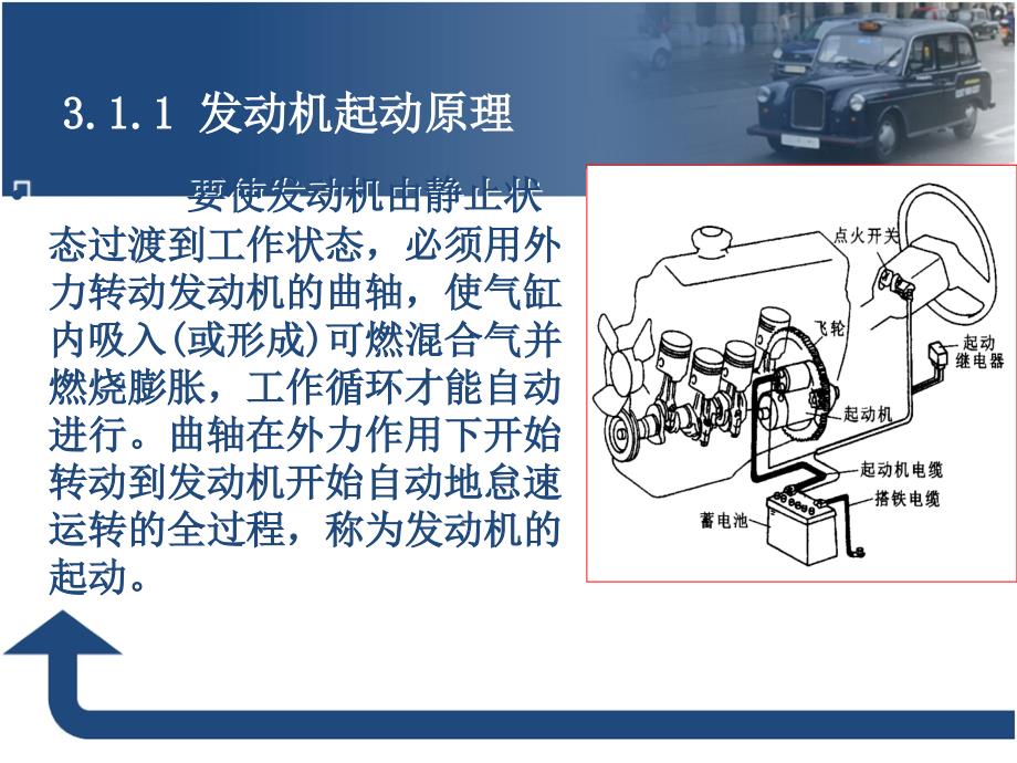 汽车维修电工培训三起动机_第3页