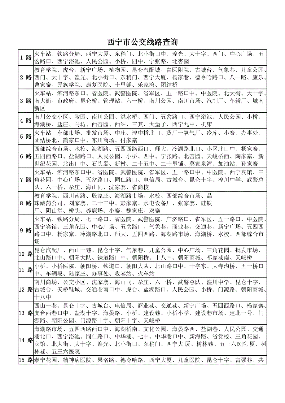 青海省西宁市公交线路查询_第1页