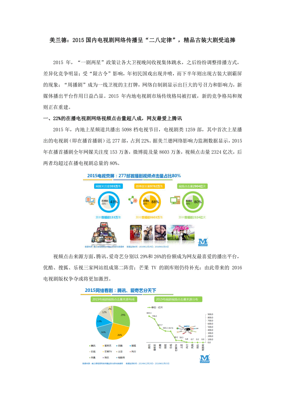 美兰德：2015国内电视剧网络传播呈“二八定律”,精品古装大剧受追捧_第1页
