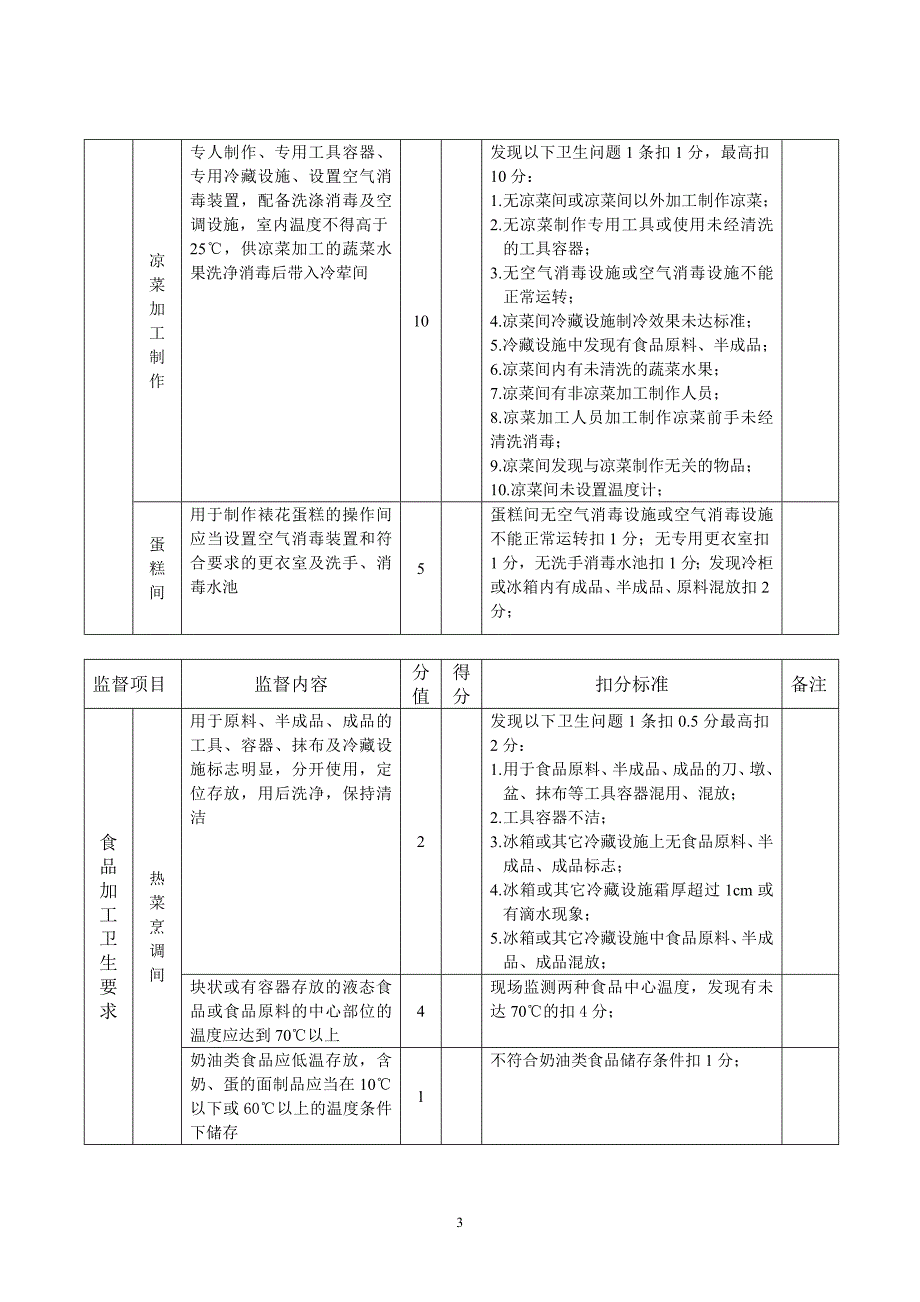 餐饮业经常性卫生监督要点_第3页