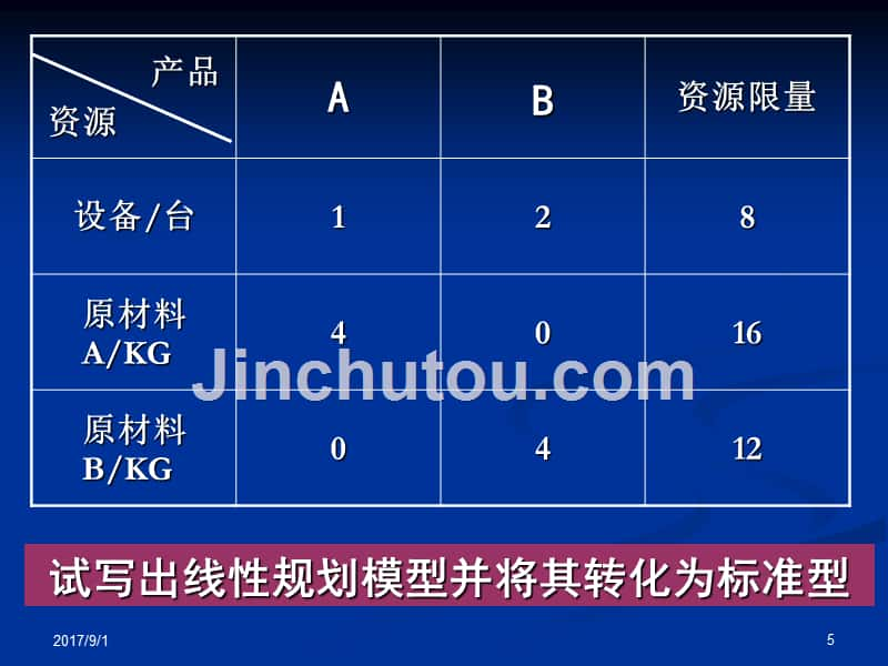 第一章 1.3.1 单纯形法的基本思路_第5页