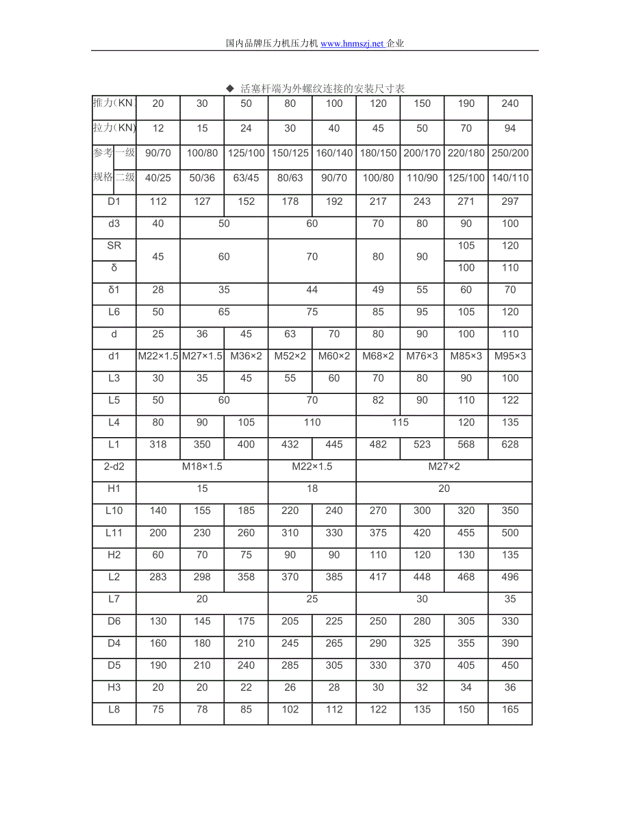 SYG系列液压缸_第4页