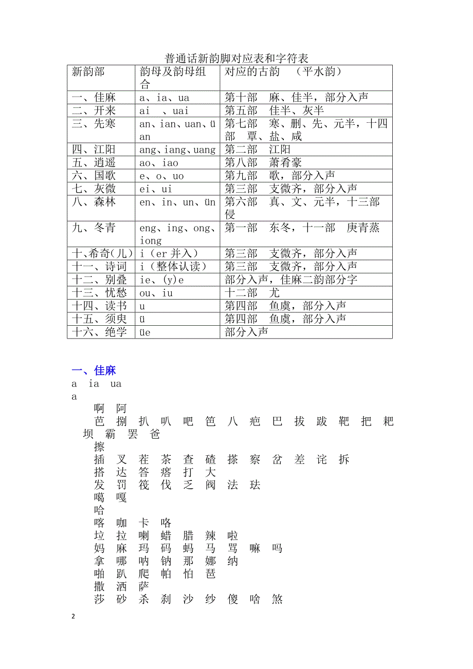 诗词韵脚整理汇总2017年3月_第4页