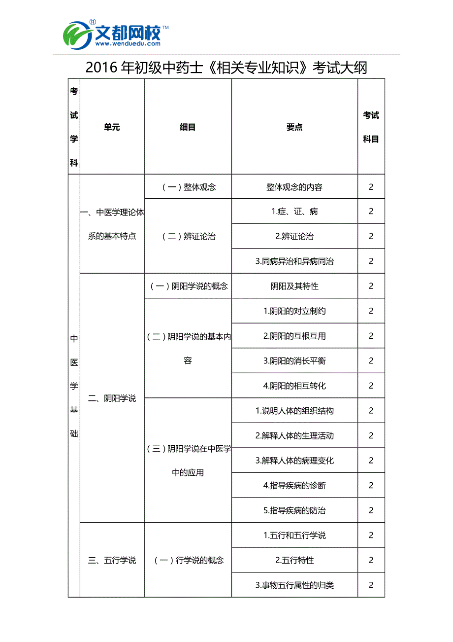 2016年初级中药士《相关专业知识》考试大纲_第1页