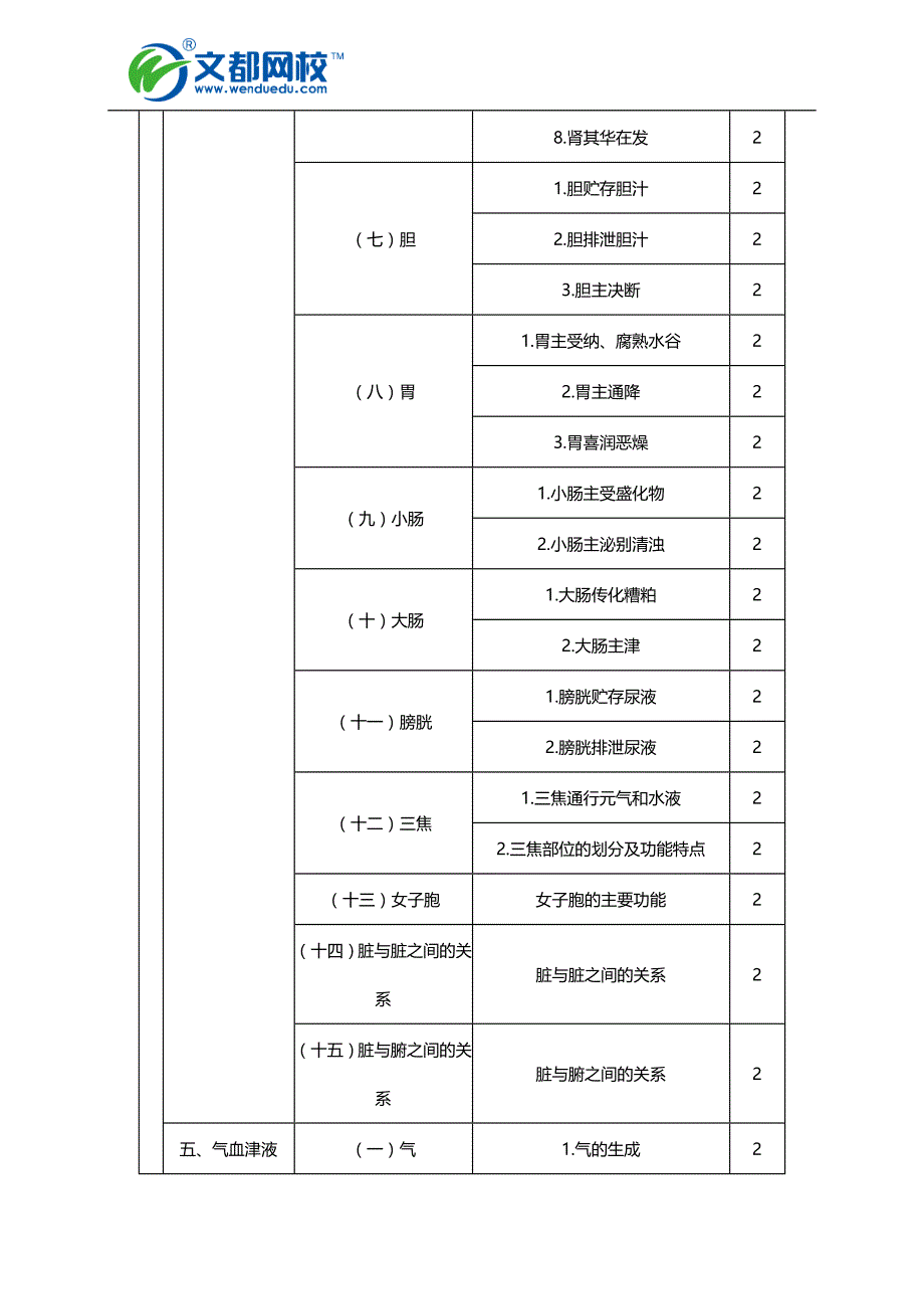 2016年初级中药士《相关专业知识》考试大纲_第4页