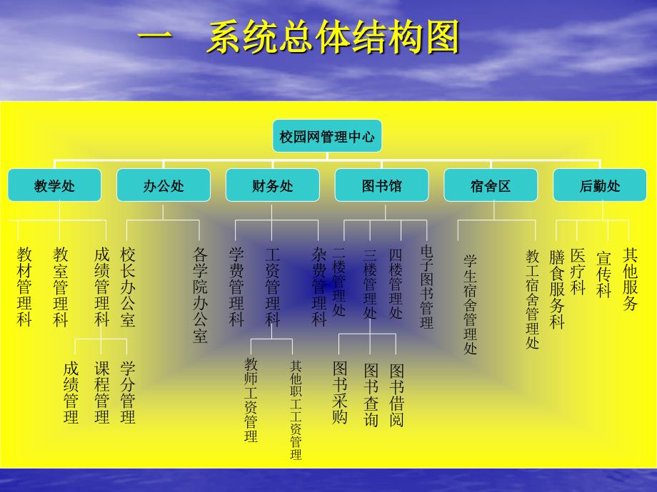 案例分析—系统分析_第2页