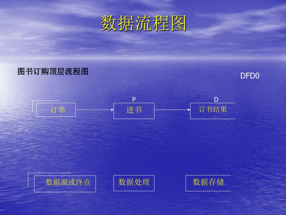 案例分析—系统分析_第3页