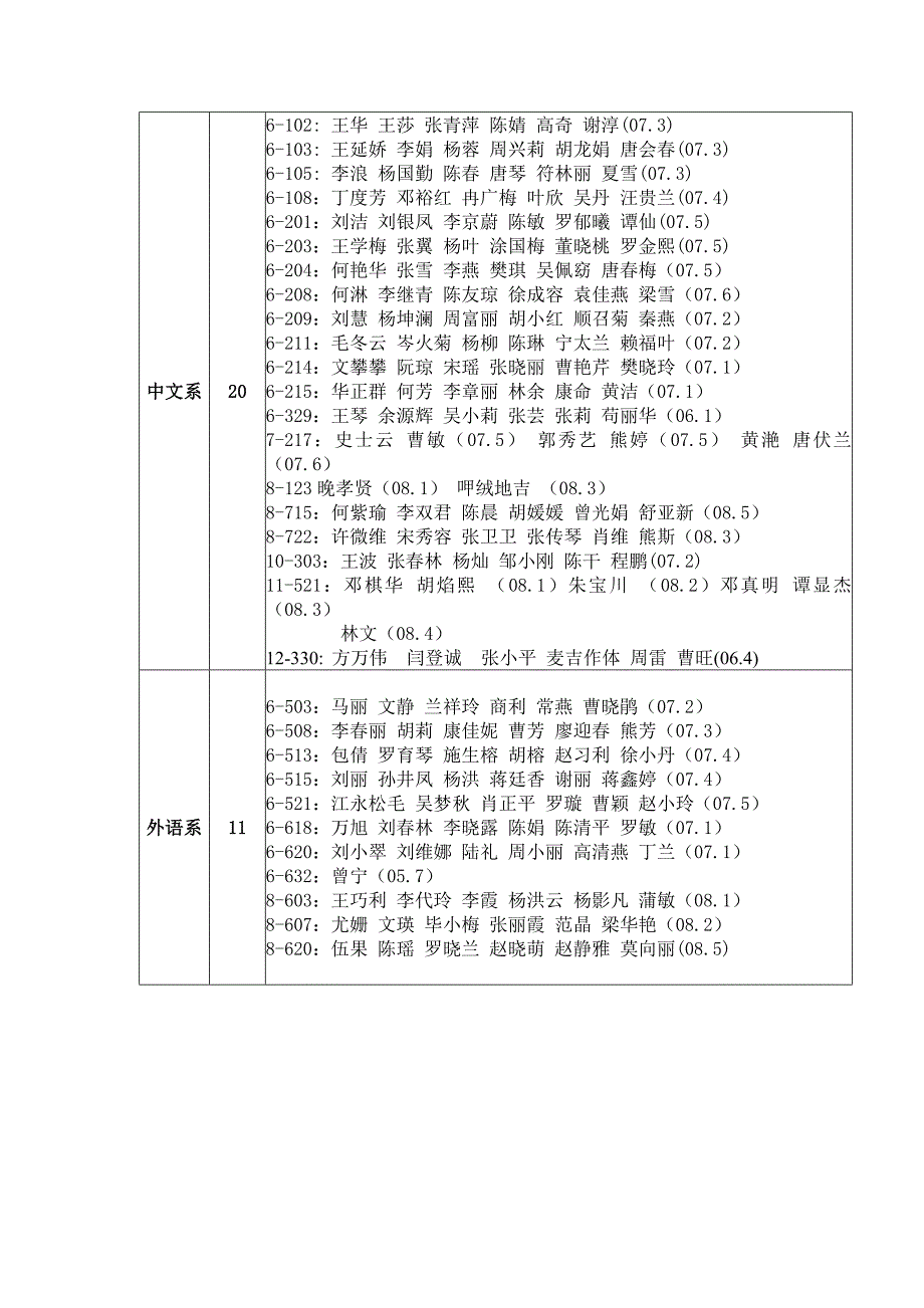 2008-2009学年度下期卫生优秀寝室_第2页