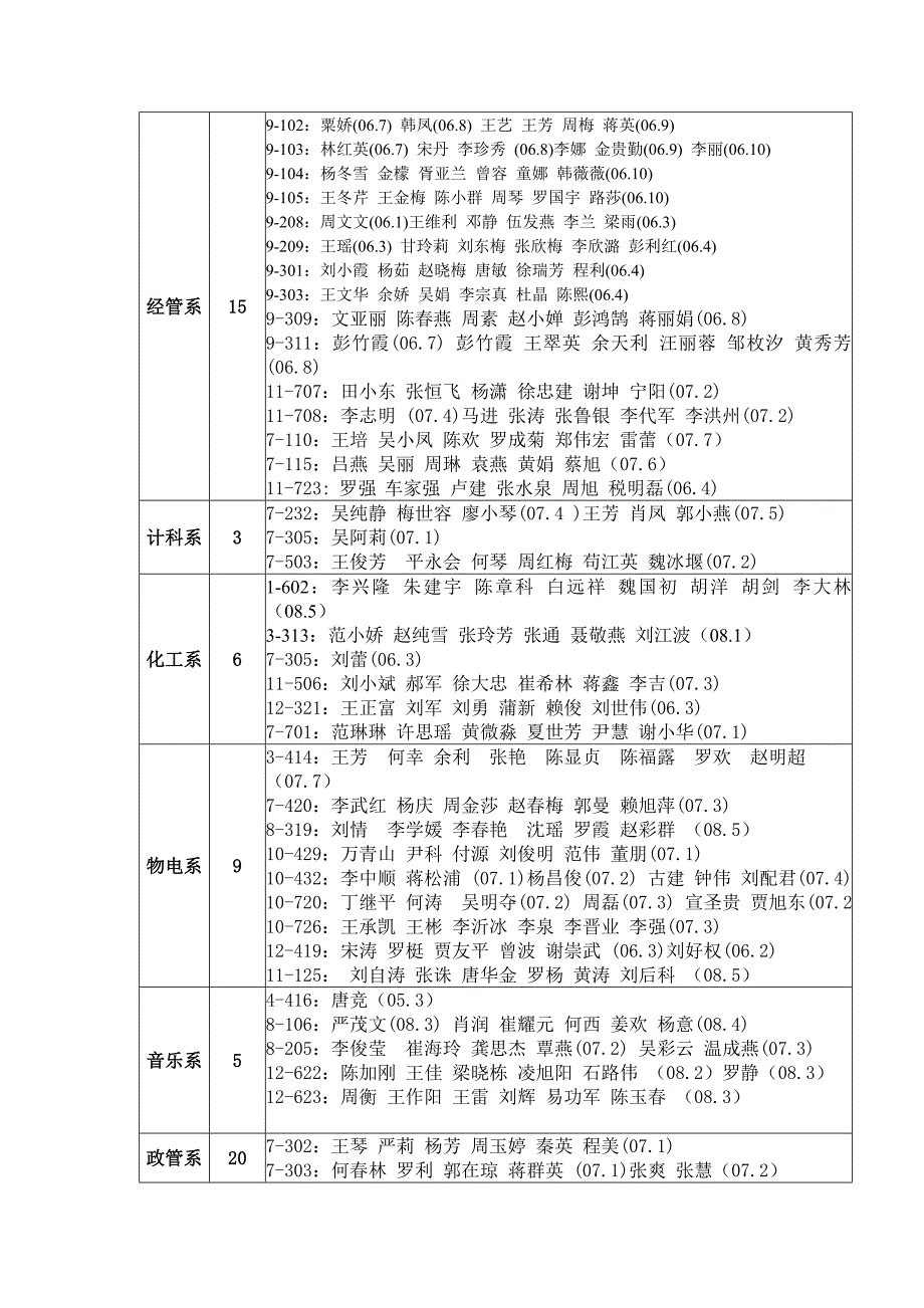 2008-2009学年度下期卫生优秀寝室_第3页