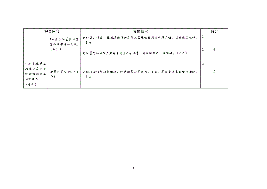 溧水区中医院抗菌药物评分表_第4页