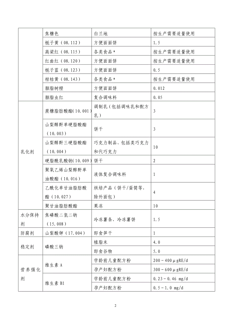食品添加剂扩大使用范围,使用量的品种_第2页