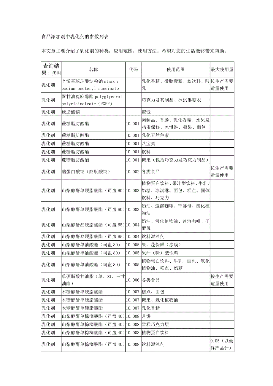 食品添加剂中乳化剂参数列表_第1页