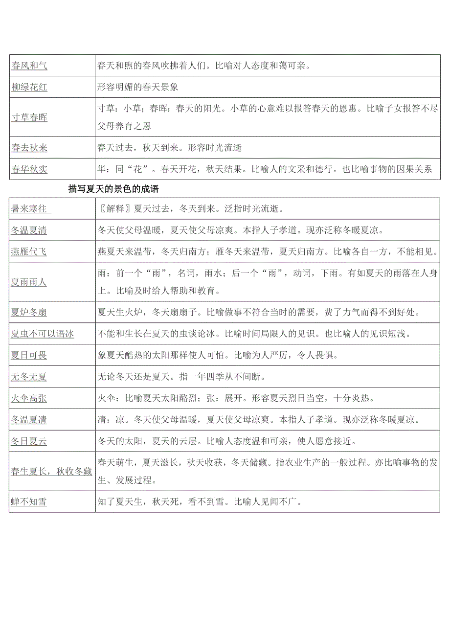 描写春天景色的成语_第3页