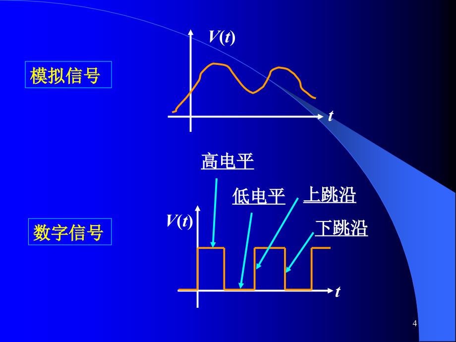 第1章 逻辑代数基础(1)_第4页