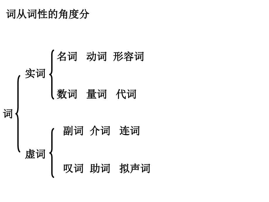初中语法知识_第5页