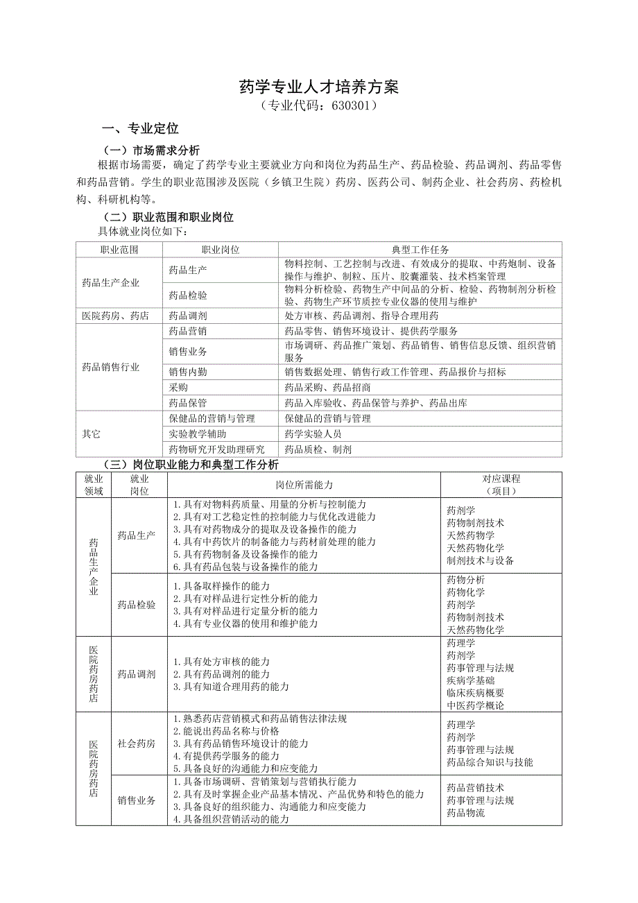药学专业人才培养方案_第1页