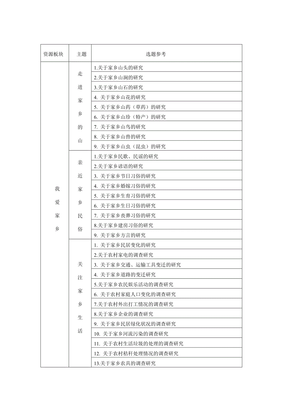 主题探究活动指导策略例谈_第3页