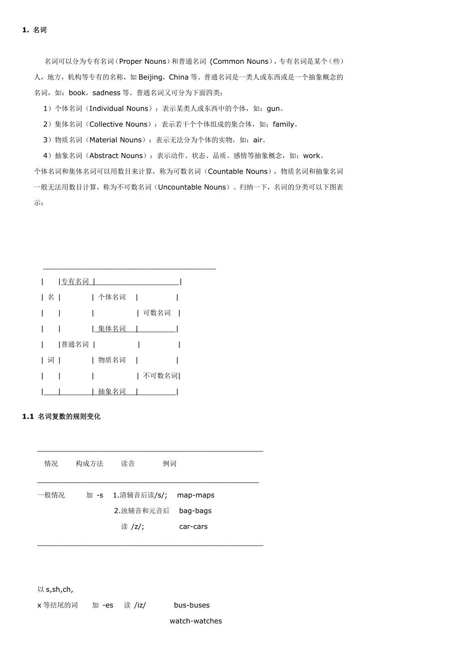 1名词、2冠词、数词_第1页