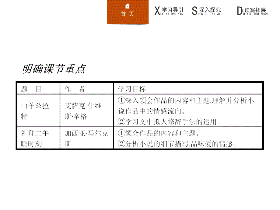 语文人教版选修《外国小说欣赏》课件：7.1山羊兹拉特_第3页