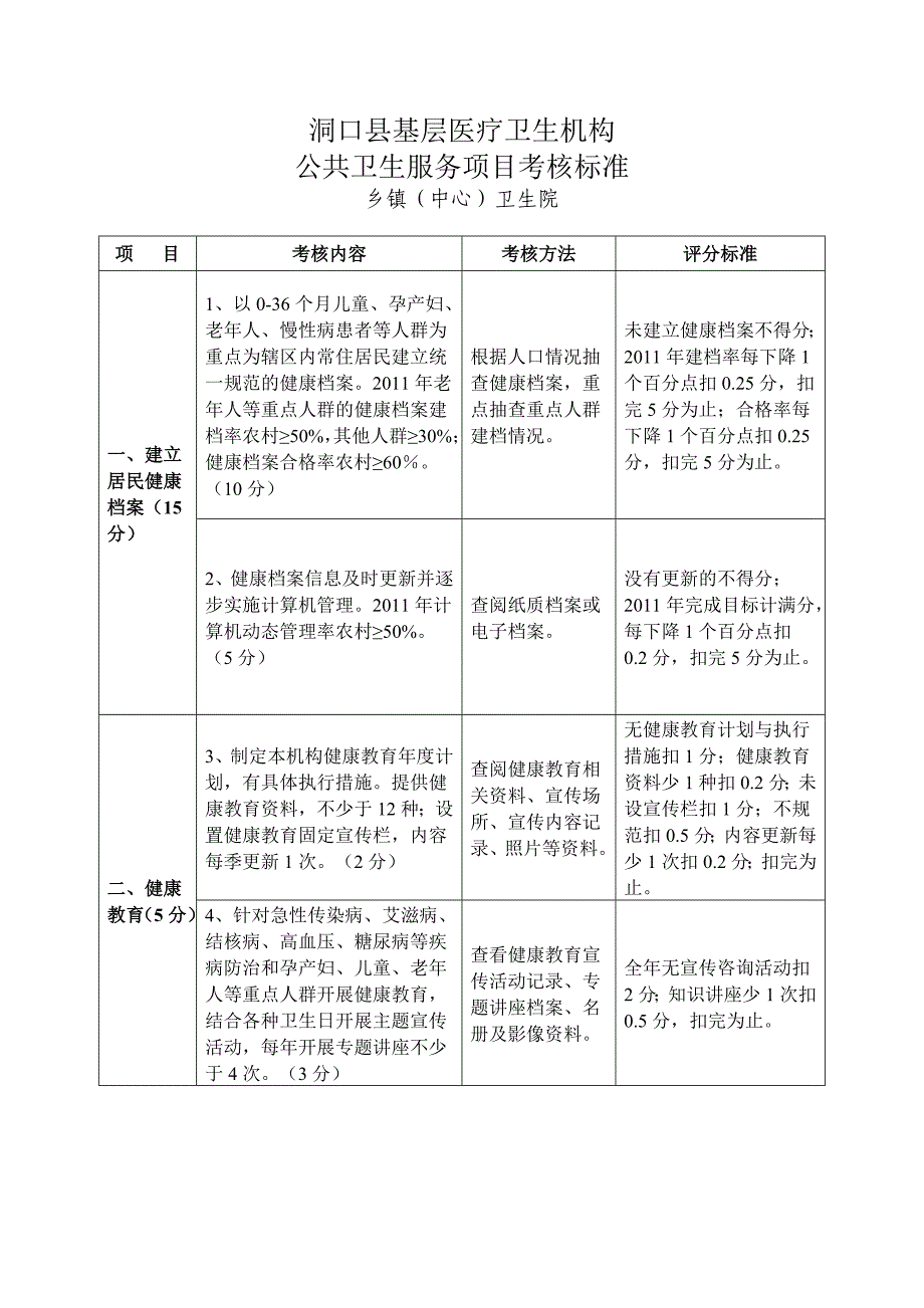 洞口县基层医疗卫生机构_第1页