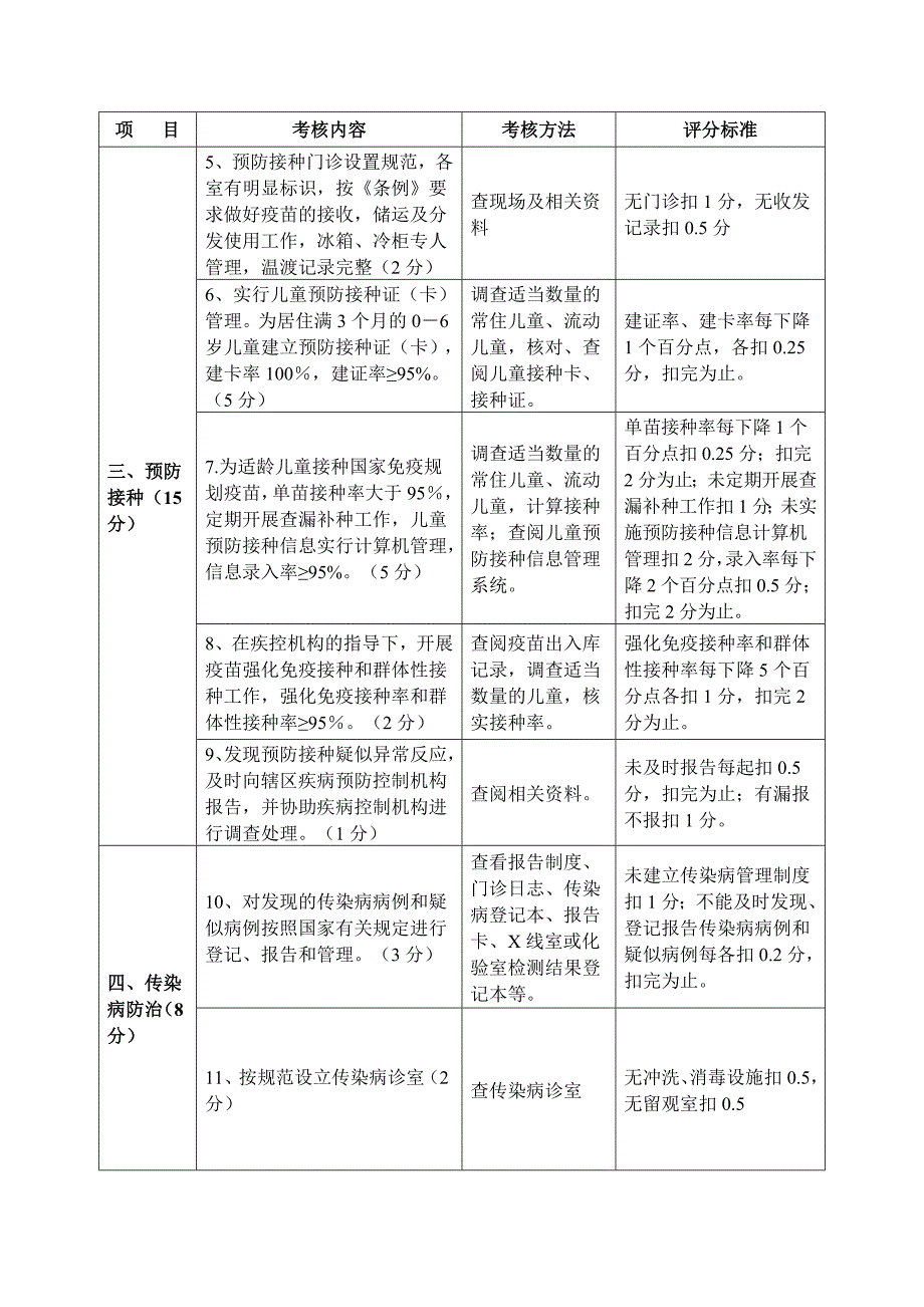 洞口县基层医疗卫生机构_第2页