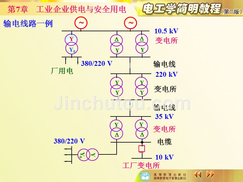 第12章工业企业供电与安全用电_第5页