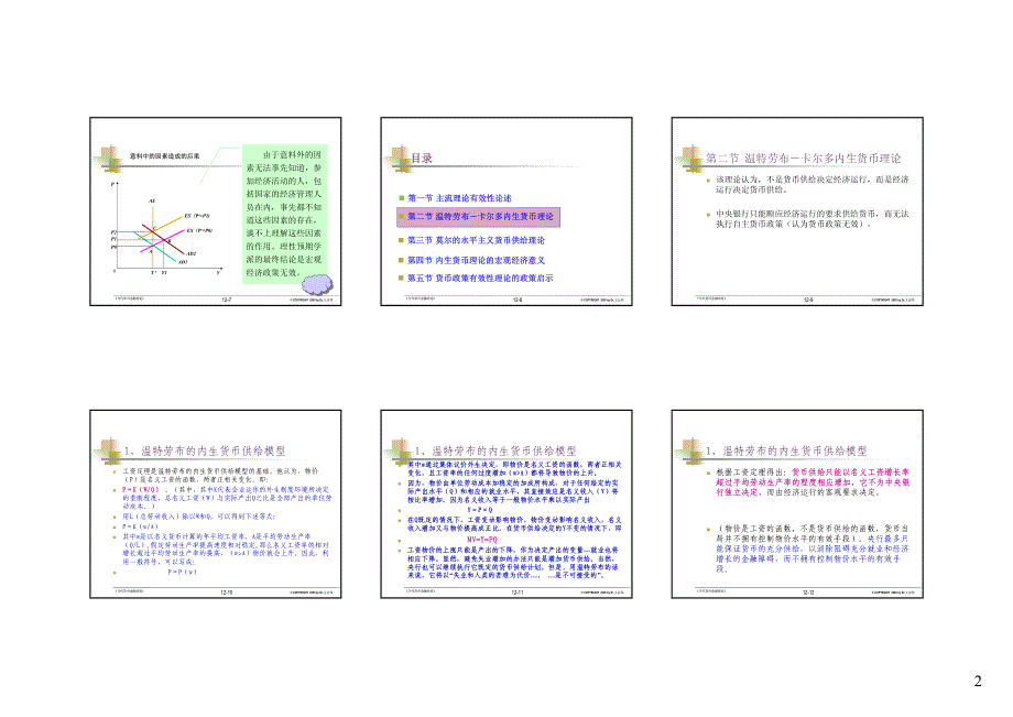 第12章货币政策有效性理论(货币理论与政策-上海外贸学院,王志伟)_第2页