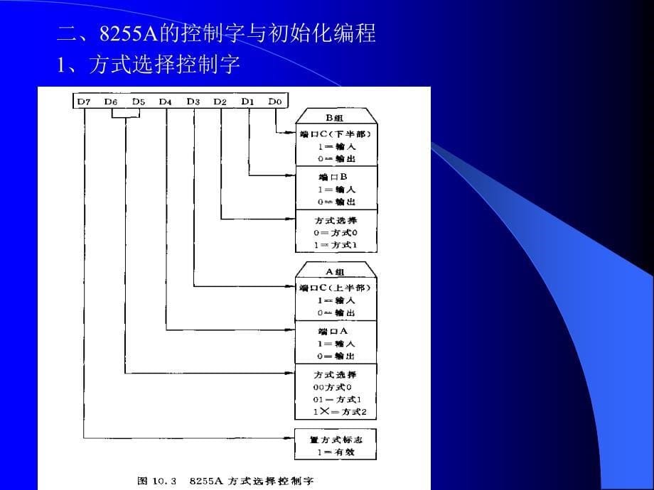 第2章 基本输入输出接口技术_第5页