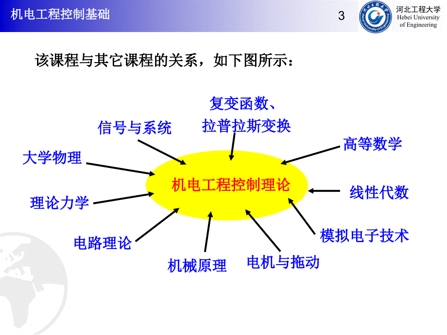 机电工程控制基础--01绪论_第3页