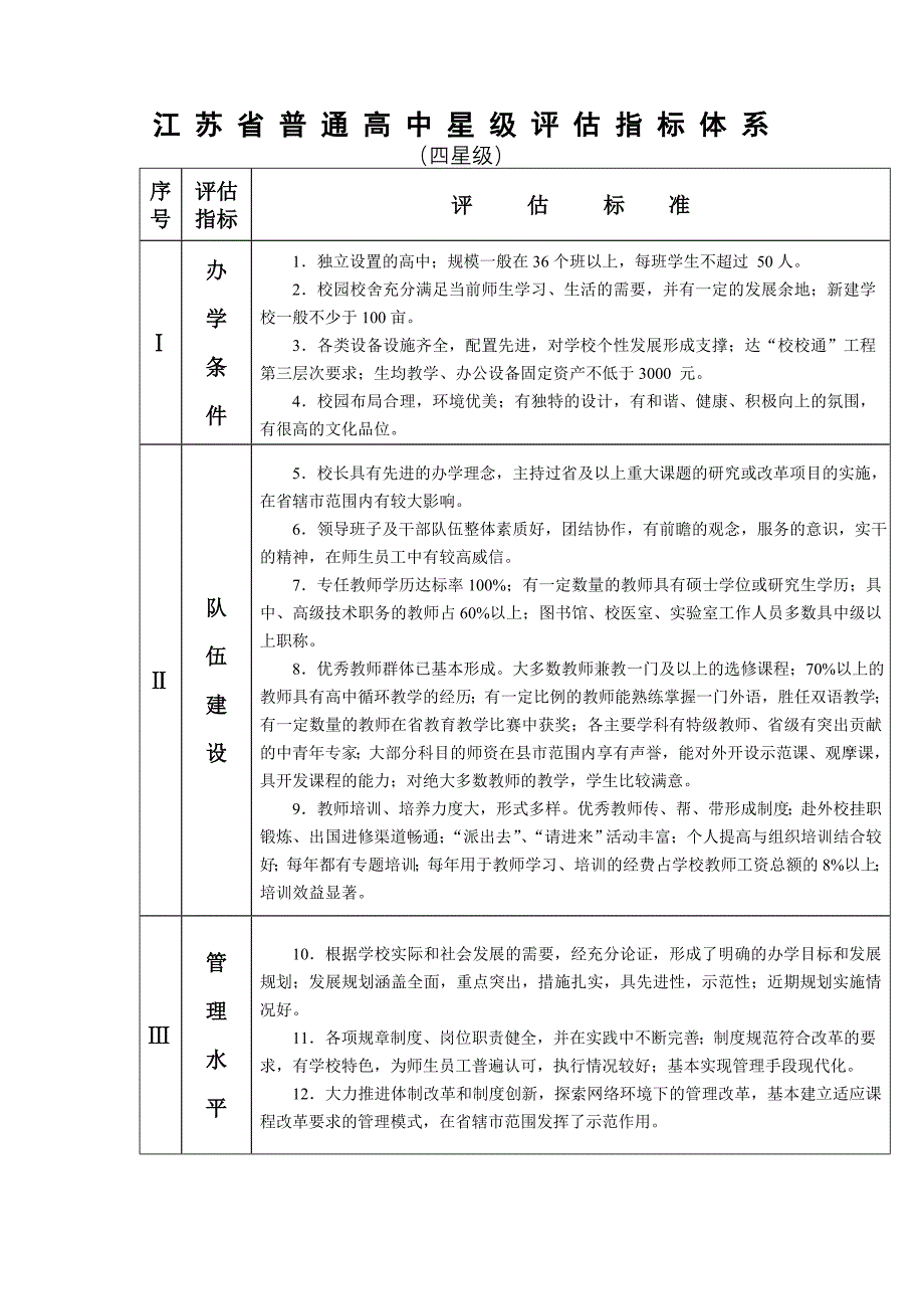 江 苏 省 普 通 高 中 星 级 评 估 指 标 体 系_第1页