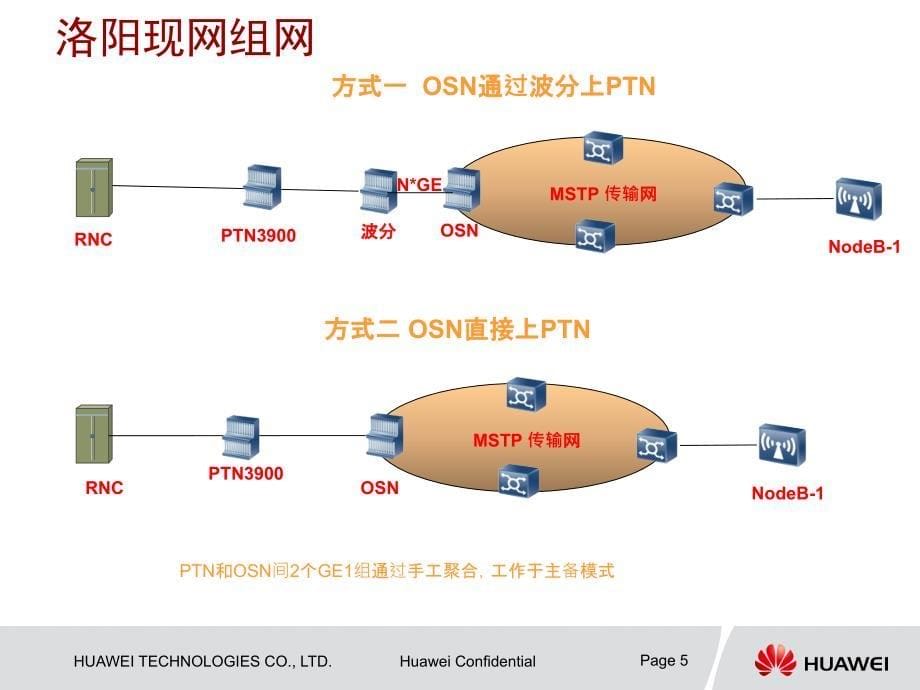 河南联通实施方案(修改)_第5页