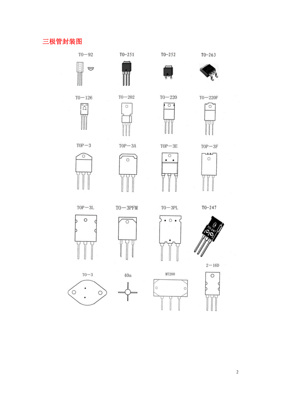 芯片常用封装图_第2页