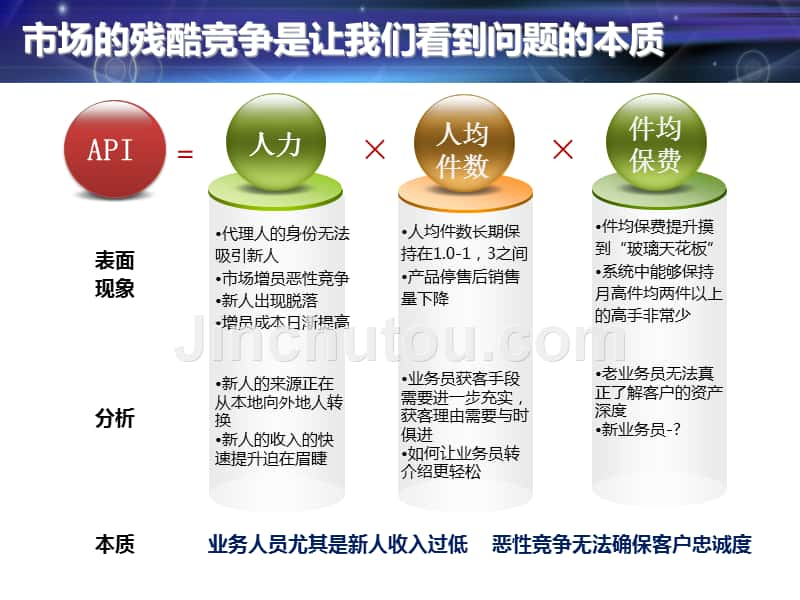 美化--综合金融银行为基_第3页