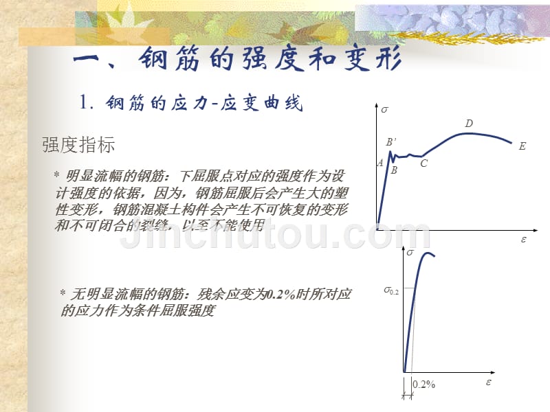 第二章  钢筋和混凝土材料的力学性能_第3页