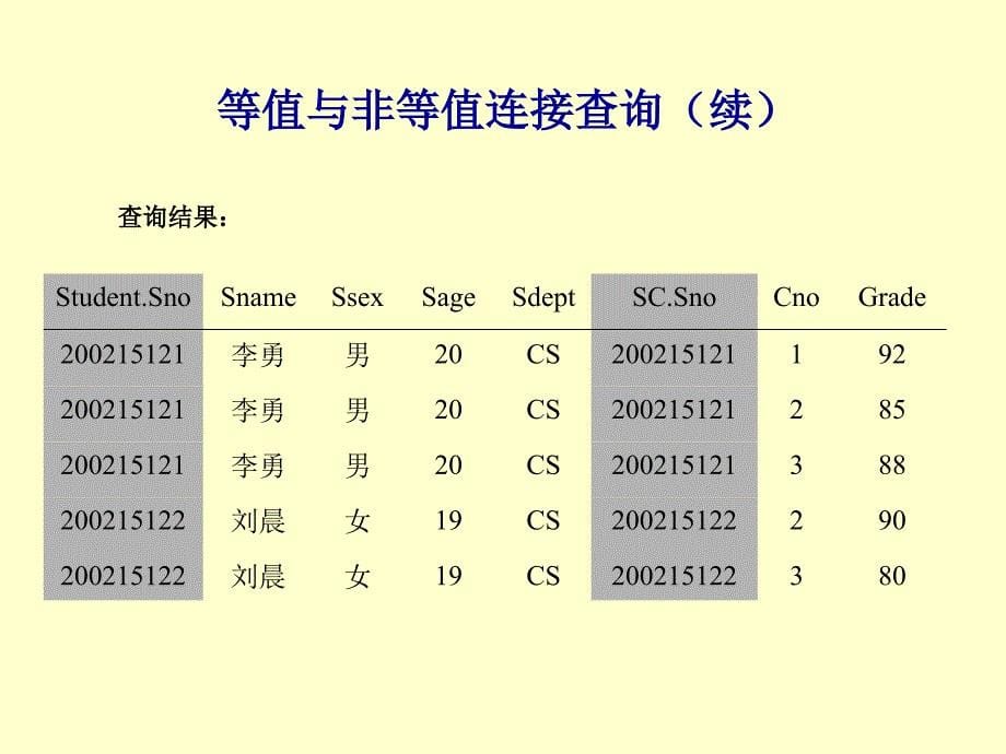 第4章(2) 关系数据库标准语言SQL-4.4.2 - 4.4.5_第5页