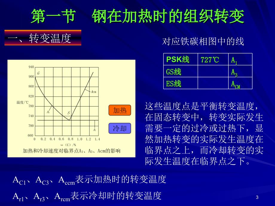 第五章 钢铁热处理_第3页