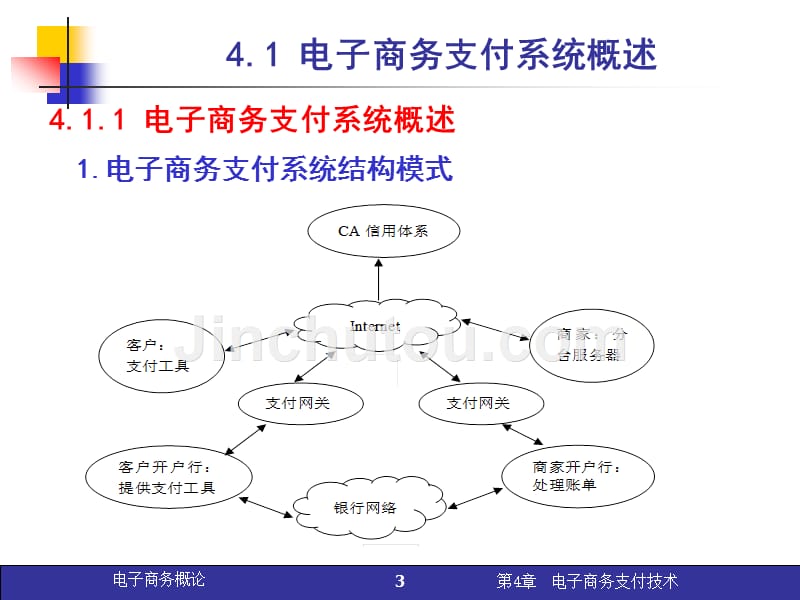 第4章 电子商务的支付技术_第3页